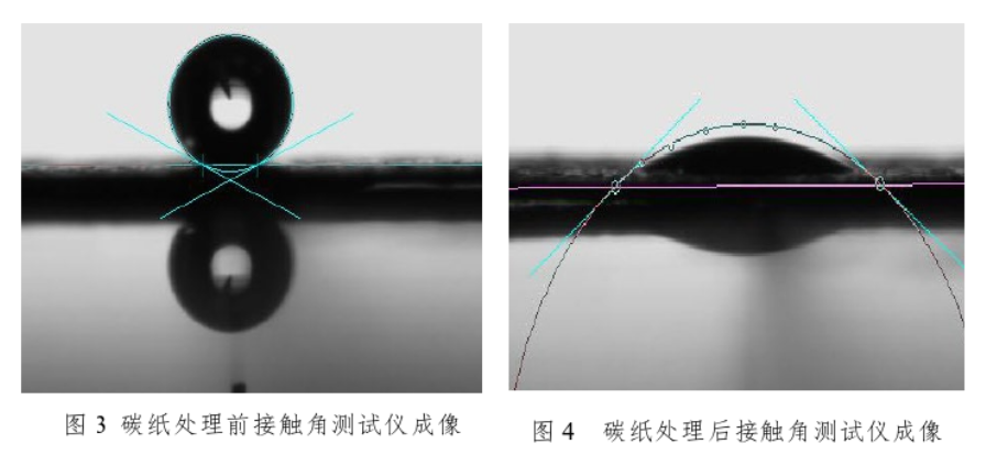 碳紙9I在线看片成人免费體處理前後接觸角對比