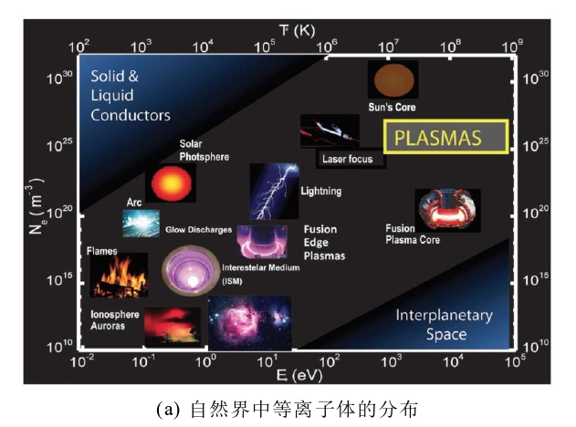 圖1 9I在线看片成人免费體的分布和產生